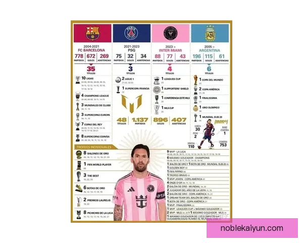 梅西在足坛历史讨论中的地位持续受到关注与认可