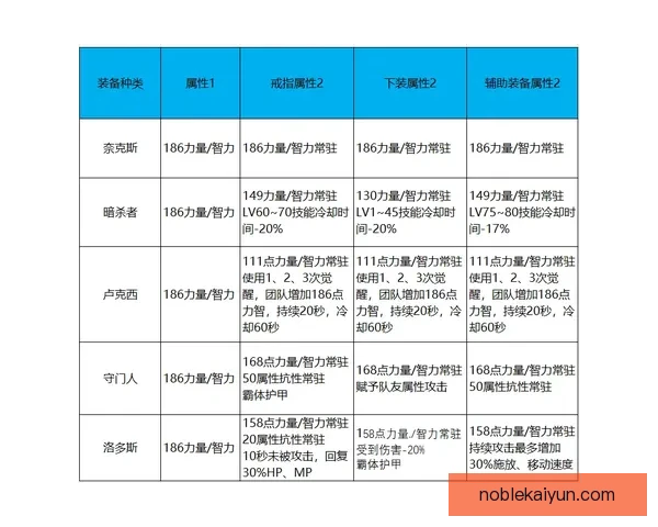 Musiala 精神属性持续提升，展现强烈自信心与竞争力增强趋势